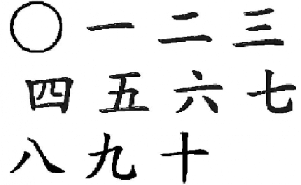 Полный гид по числам на китайском языке Thumbnail